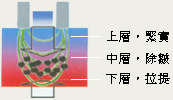 Antilax 光電波拉皮